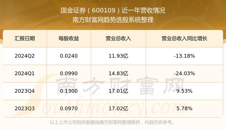 國金證券股票怎么樣，國金證券股票分析